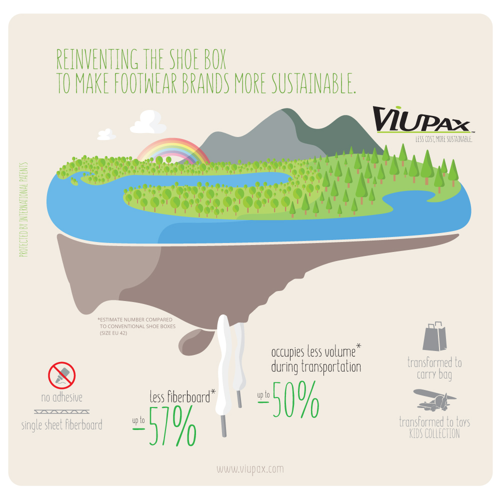 viupax_infographic
